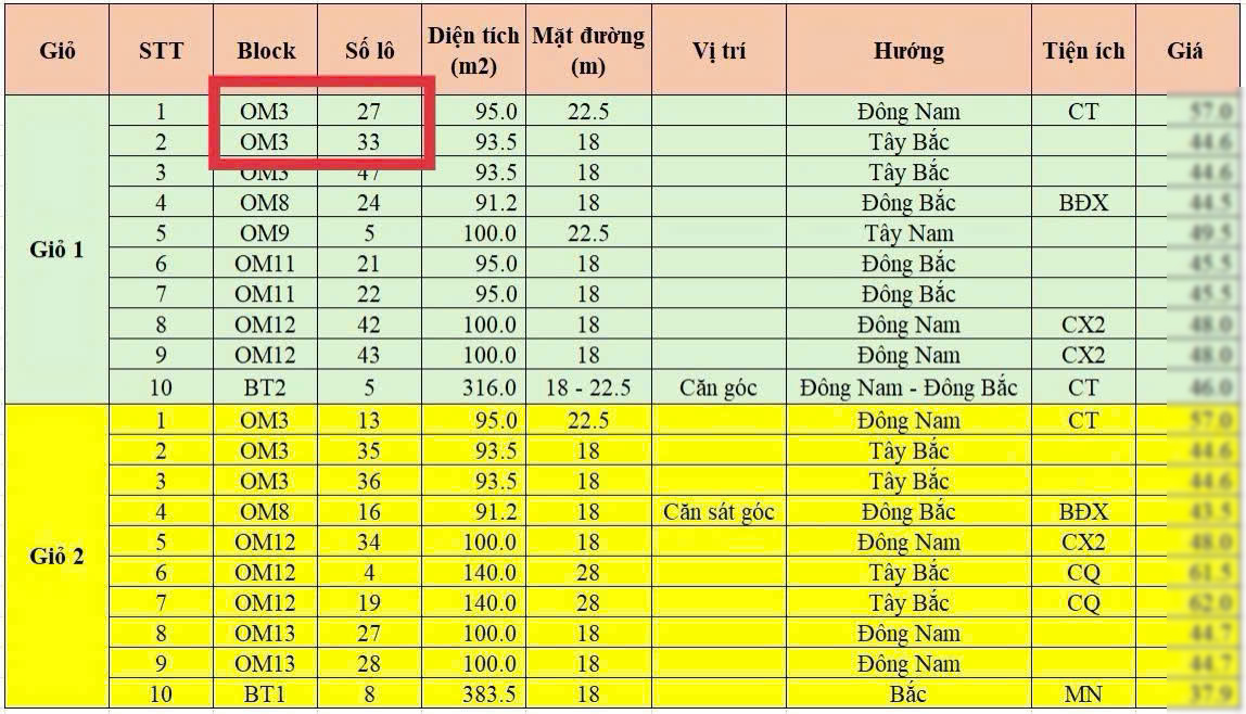 bảng giá Việt Yên Riverside